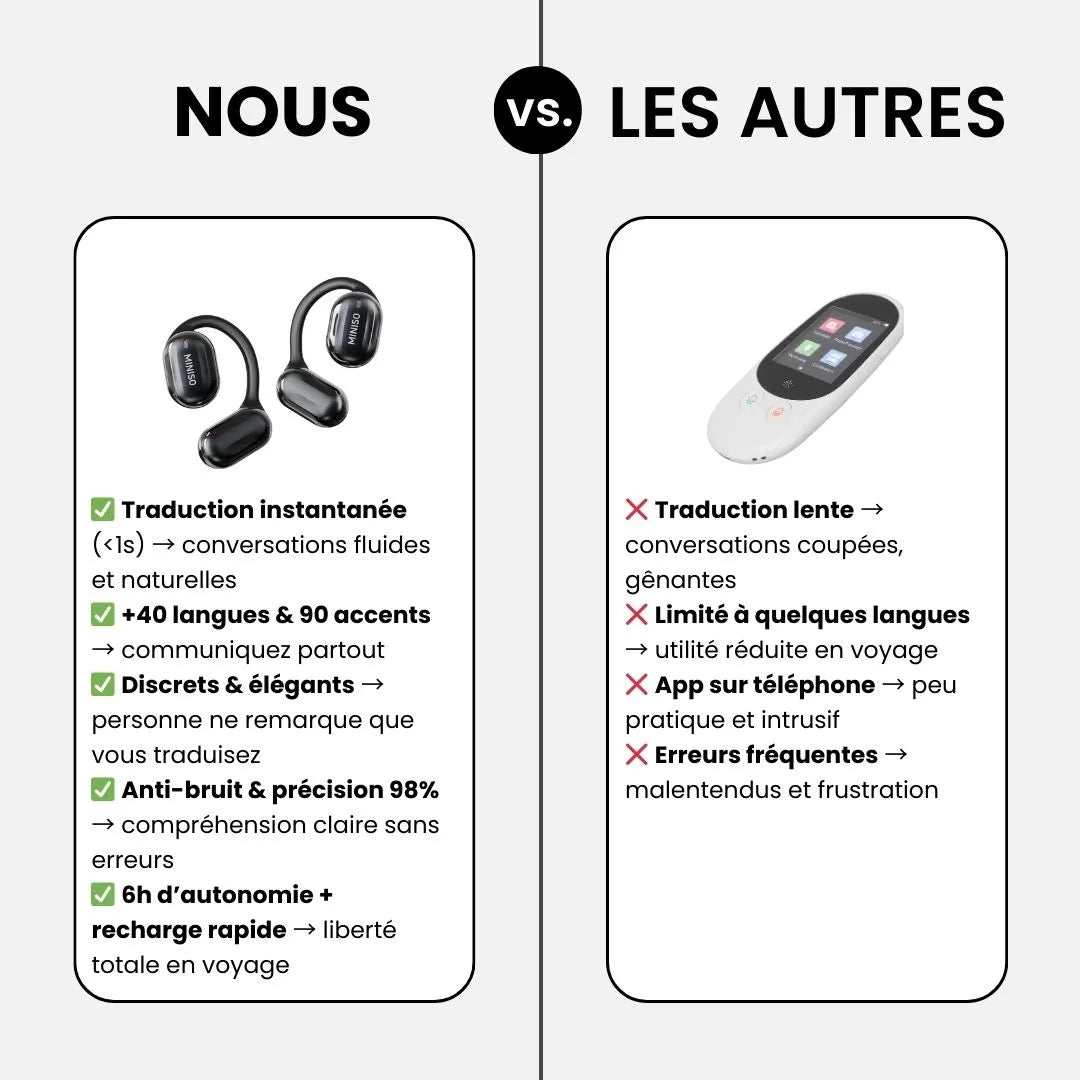 Écouteurs Traducteurs Instantanés™ – 40 Langues en Temps Réel