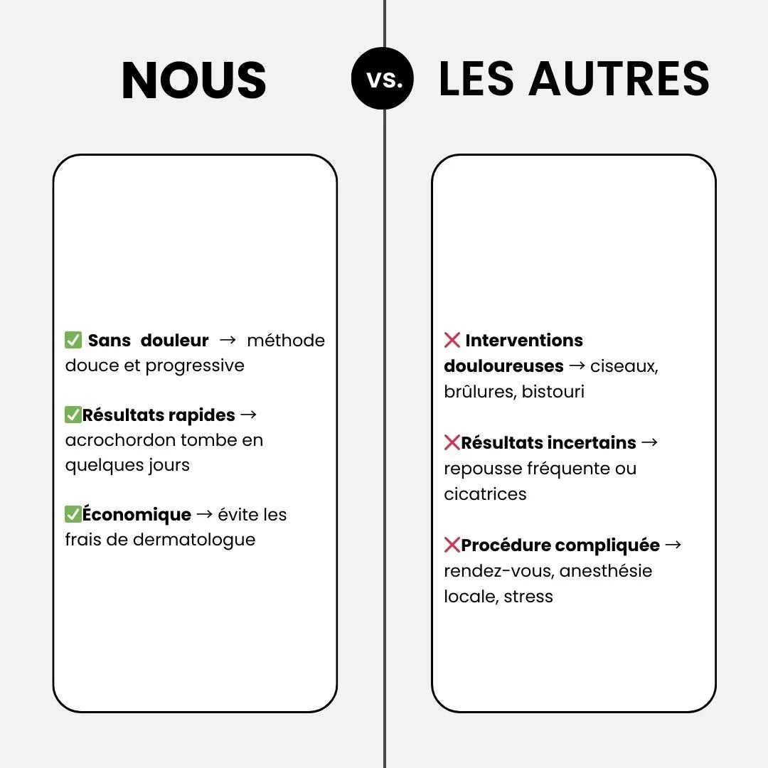TagBuddy™ – Éliminateur d’acrochordons sans douleur