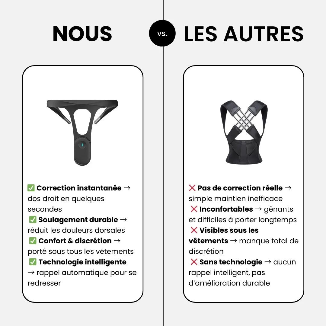 Postura™ – Correcteur de posture intelligent & discret