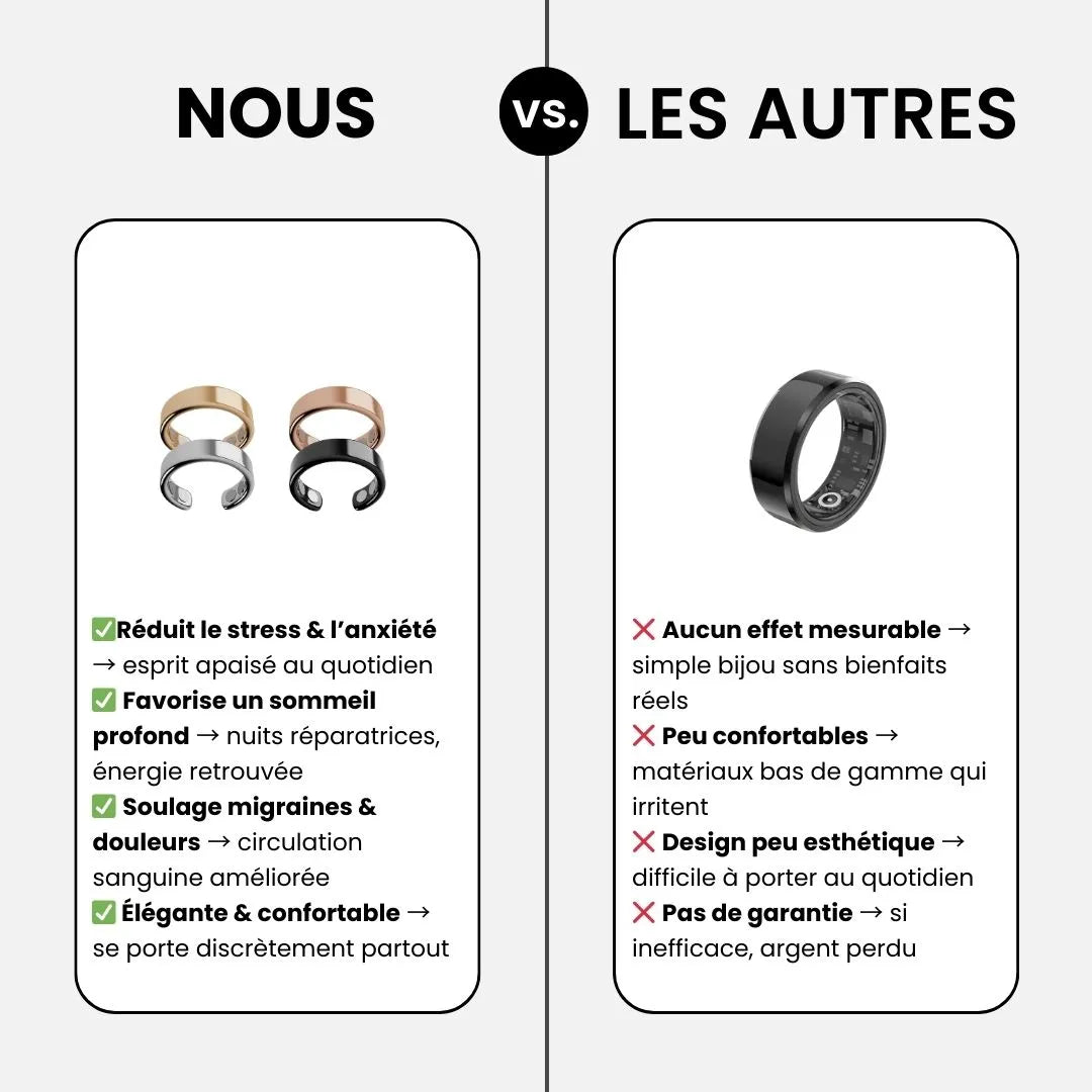 ZenRing™ – L’Anneau Magnétique Anti-Stress