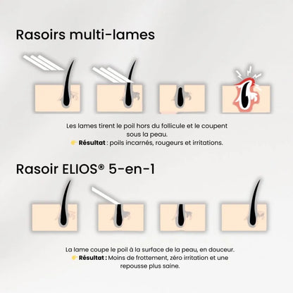 SkinEase™ – Rasoir 5-en-1 pour une Peau Lisse et Douce