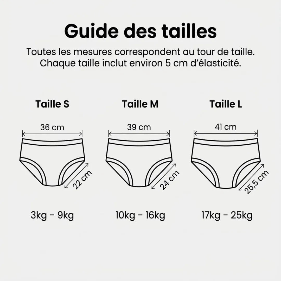 PottyFit™ – La culotte d’apprentissage réutilisable