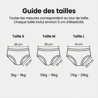 PottyFit™ – La culotte d’apprentissage réutilisable