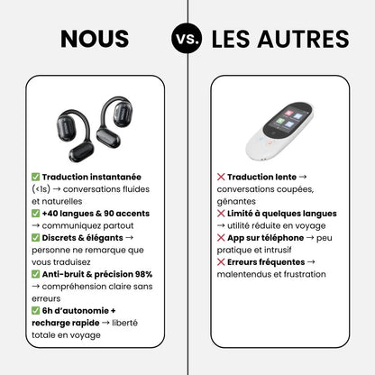 Écouteurs Traducteurs Instantanés™ – 40 Langues en Temps Réel