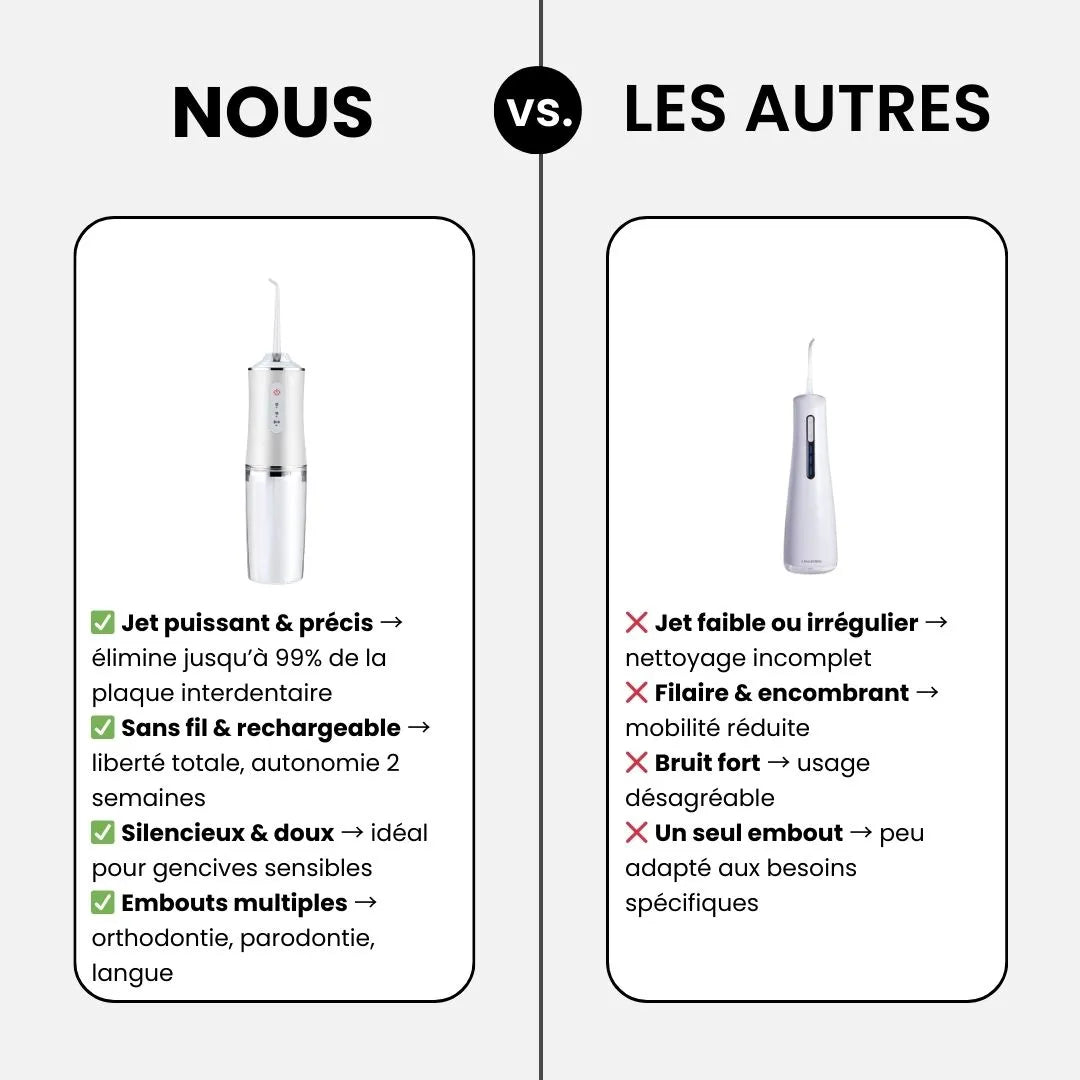 SmileJet™ – Dents Plus Propres en Profondeur