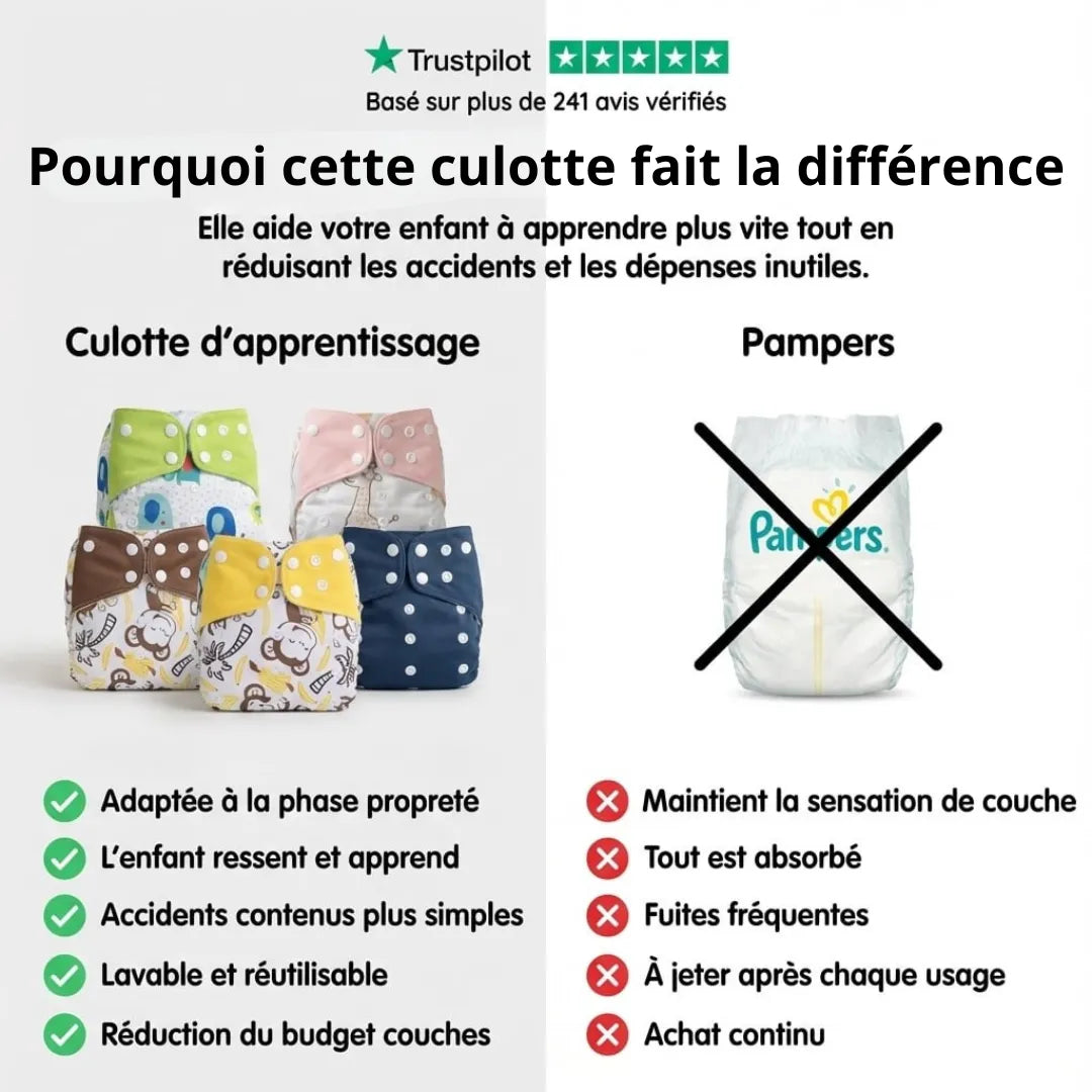 PottyFit™ – La culotte d’apprentissage réutilisable