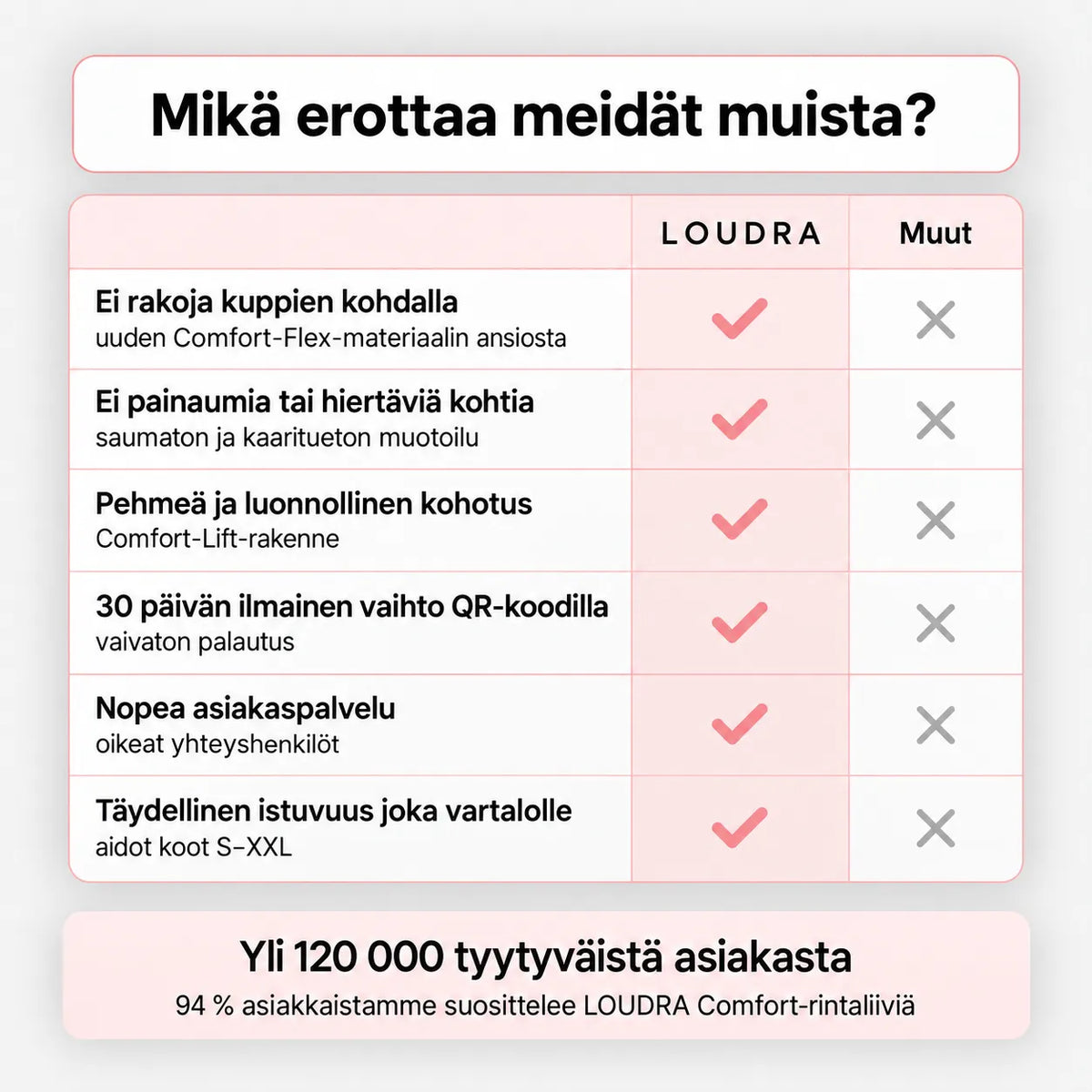 Loudra Comfort-rintaliivi – saumaton ja kaaritueton