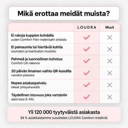 Loudra Comfort-rintaliivi – saumaton ja kaaritueton