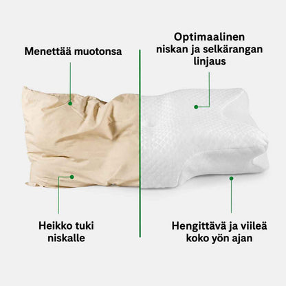 Nukkava™ Ortopedinen tyyny
