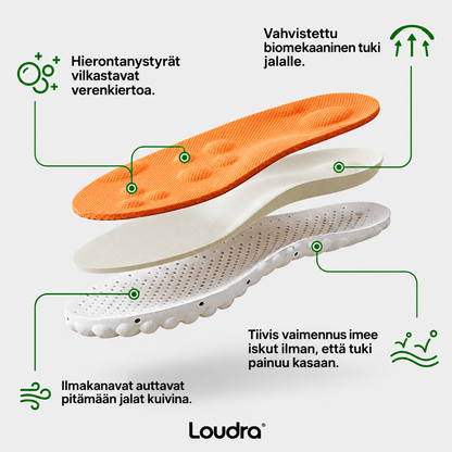 OrthoComfort-pohjallinen – ortopedista helpotusta