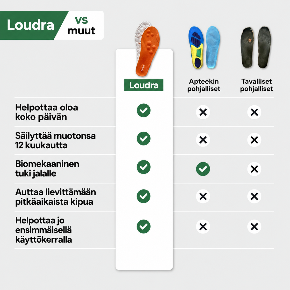 OrthoComfort-pohjallinen – ortopedista helpotusta