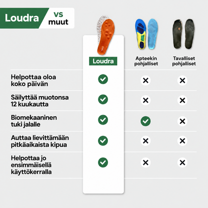 OrthoComfort-pohjallinen – ortopedista helpotusta
