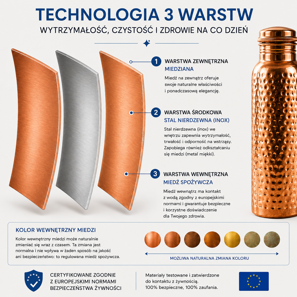 Butelka Miedziana – Loudra™ | Naturalnie Oczyszczona Woda, Bez Plastiku